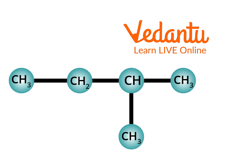 Structure of Butane