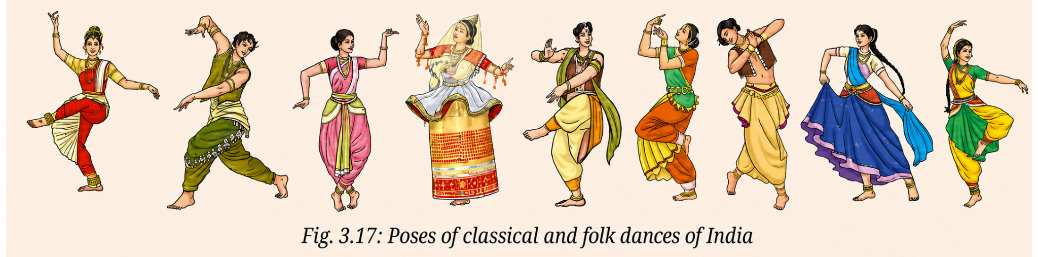 Look at the picture given below (Fig. 3.17). Carefully observe the various poses of classical and folk dances of India..png
