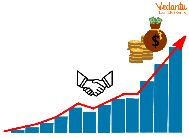 Revaluation of Asset