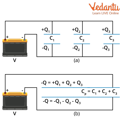 Parallel combination of capacitors