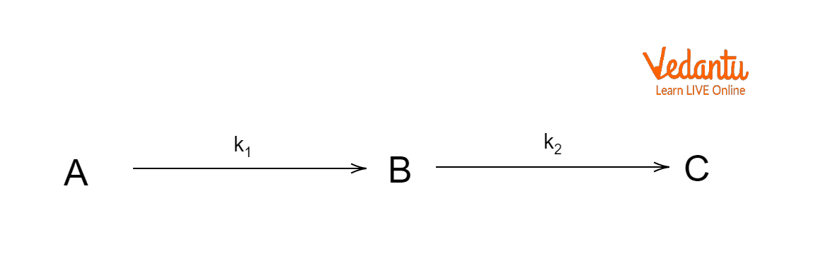 Consecutive or Sequential Reactions