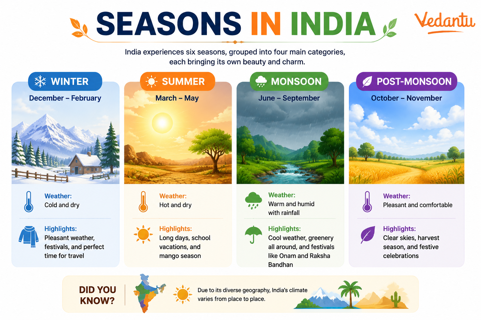 Seasons in India