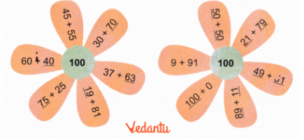 solution of Write numbers in the blank spaces inside the flower petals so that the numbers in each petal adds up to 100.