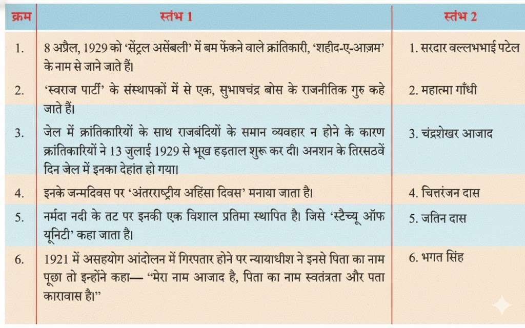 नीचे स्तंभ 1 में कुछ नारे दिए गए हैं। नारों के सामने लिखिए कि यह किसके द्वारा दिया गया ? आप पुस्तकालय या इंटरनेट की सहायता भी ले सकते हैं।