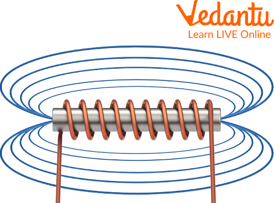 Electromagnetic Induction Through Coil