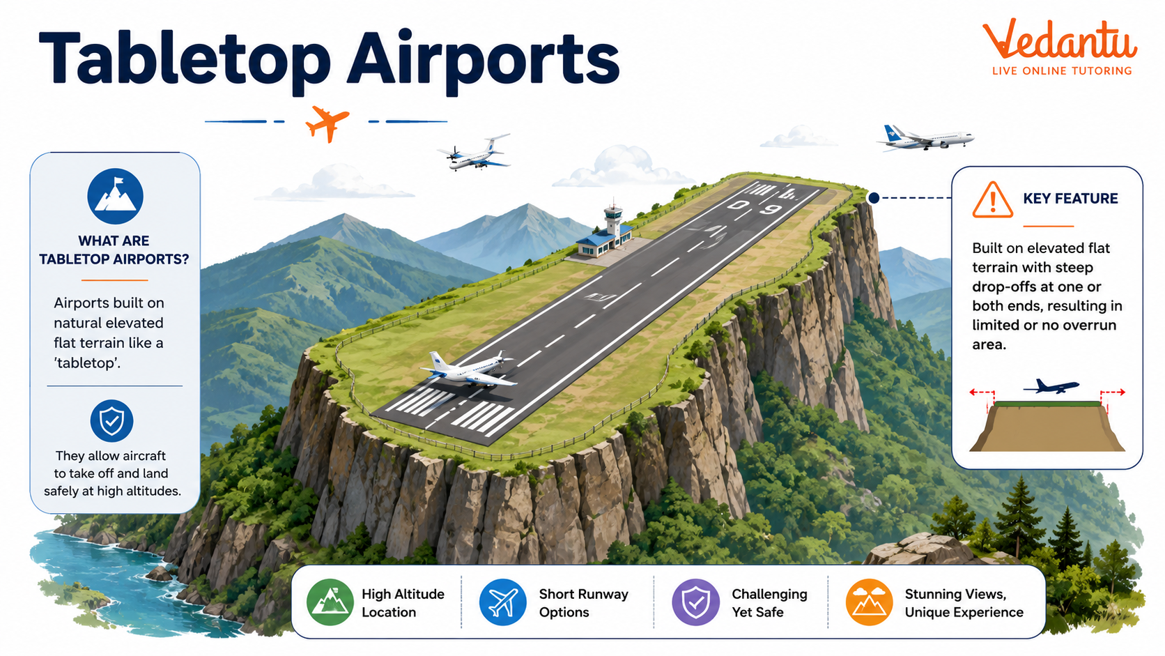 Tabletop Airports