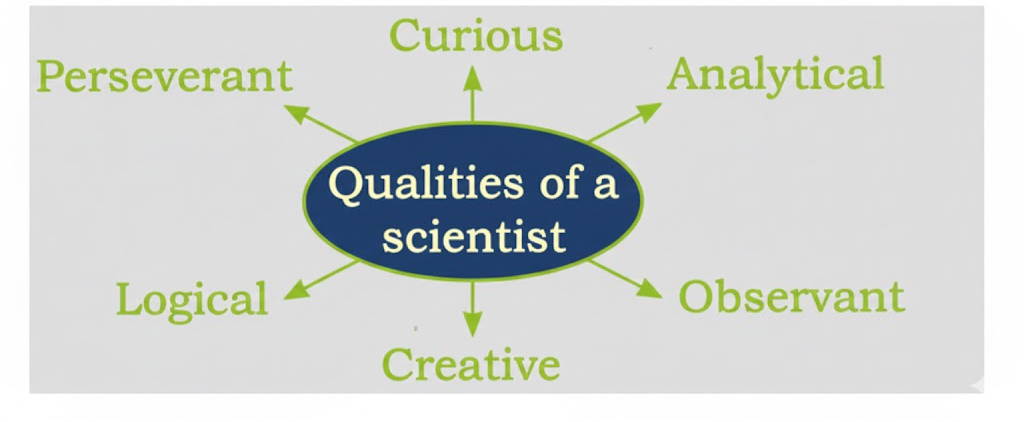 Some qualities associated with a scientist may include curiosity, patience, creativity, observation skills, logical thinking, problem-solving ability, and a strong desire to learn and experiment.