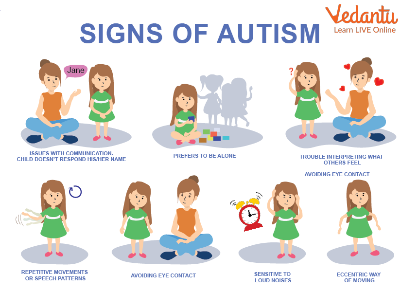 Signs of Autism