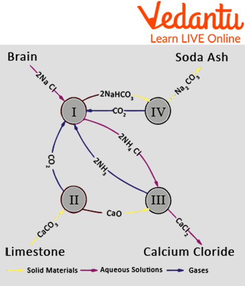 Chemical Compounds