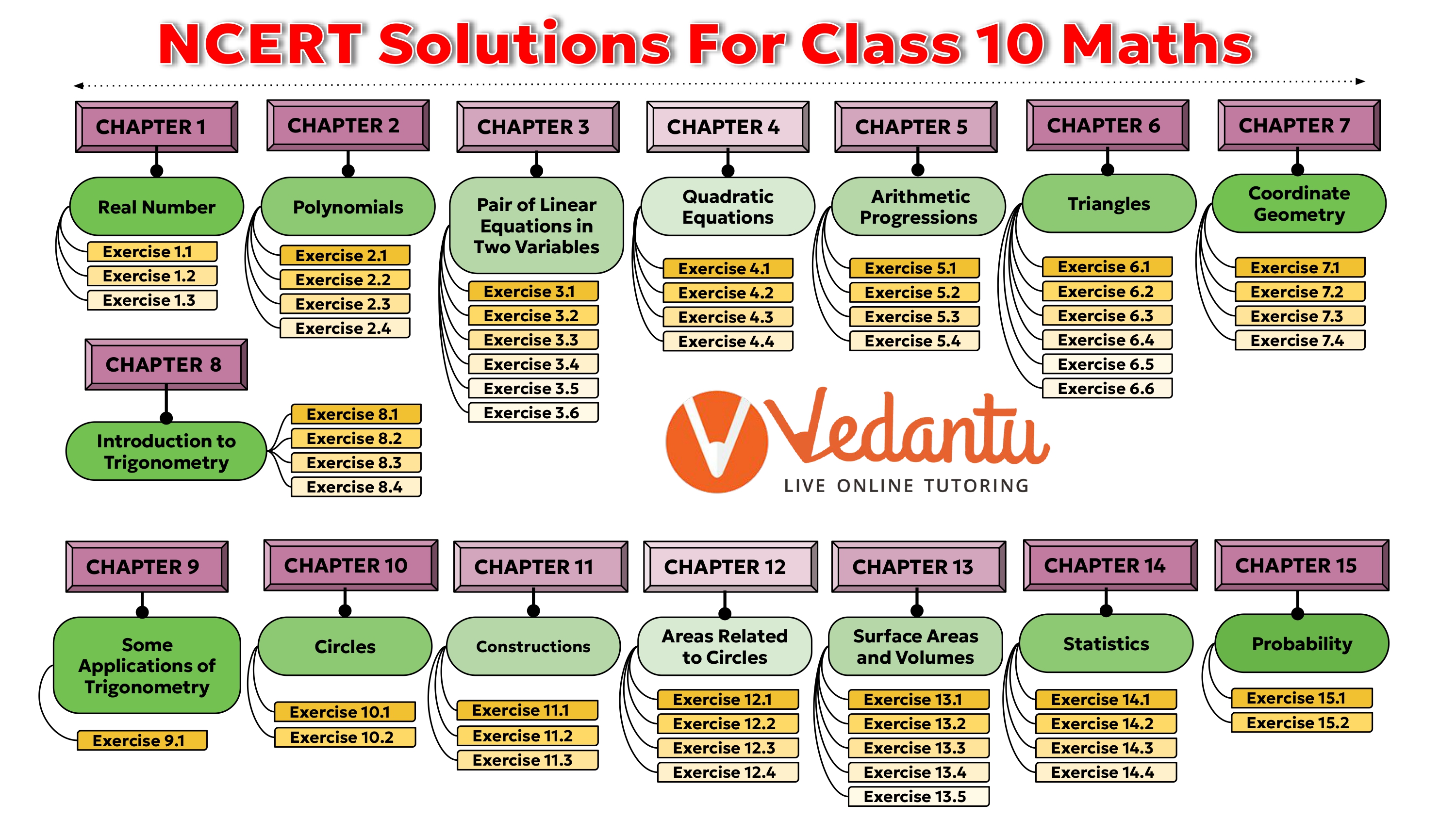 NCERT Solutions for Class 10 Maths All Chapters