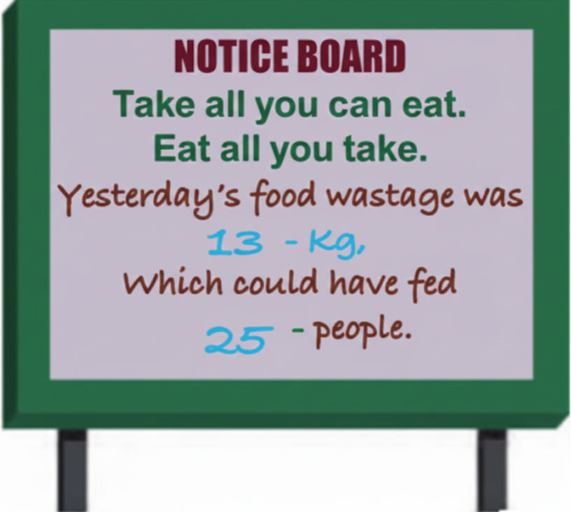 Given below is the data collected over the weekdays for different food items