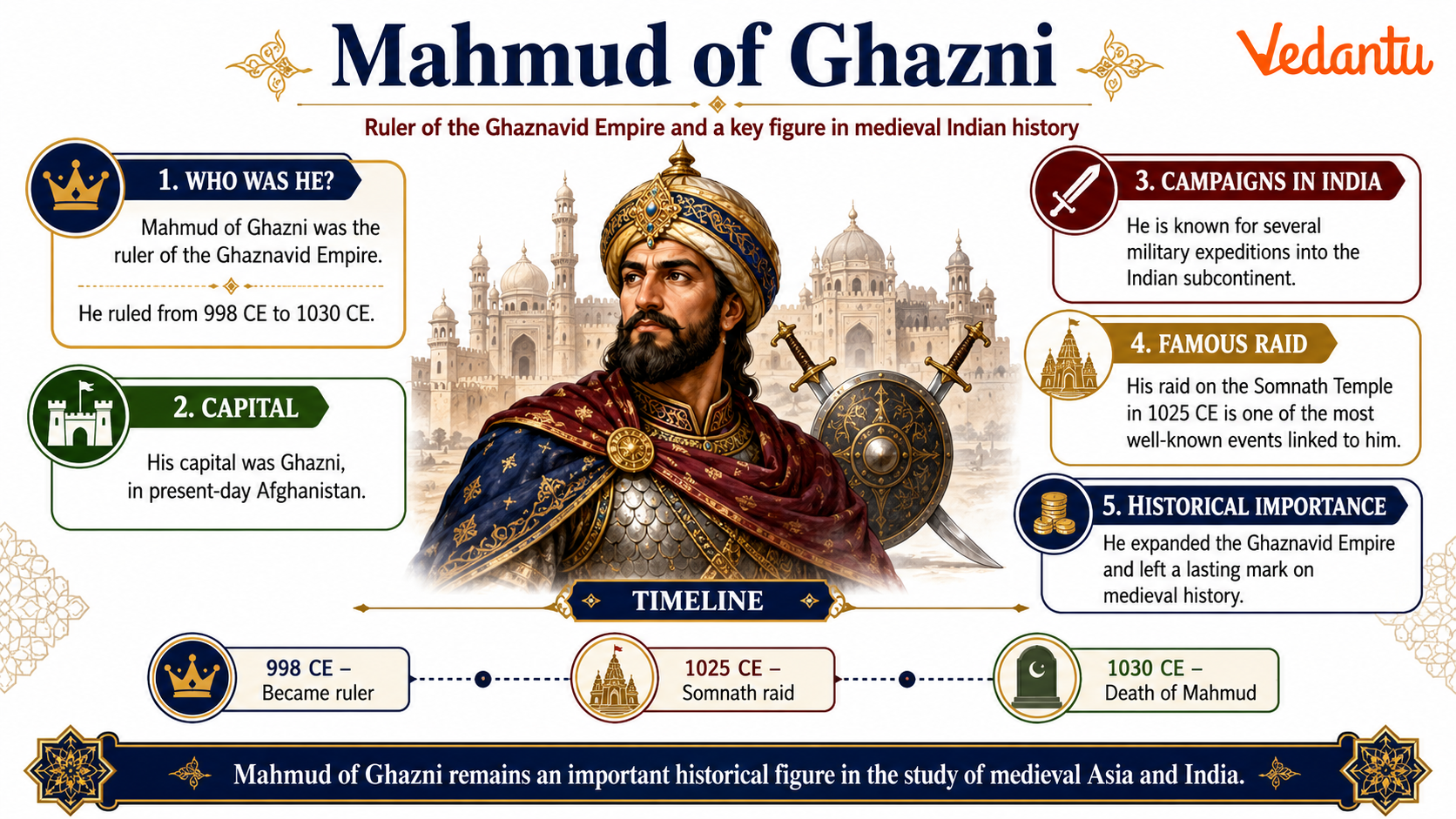 Mahmud of Ghazni