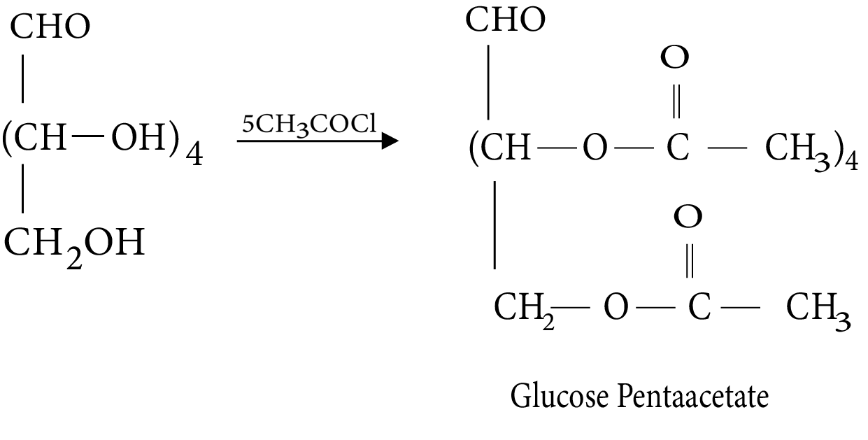 Acetylation of Glucose