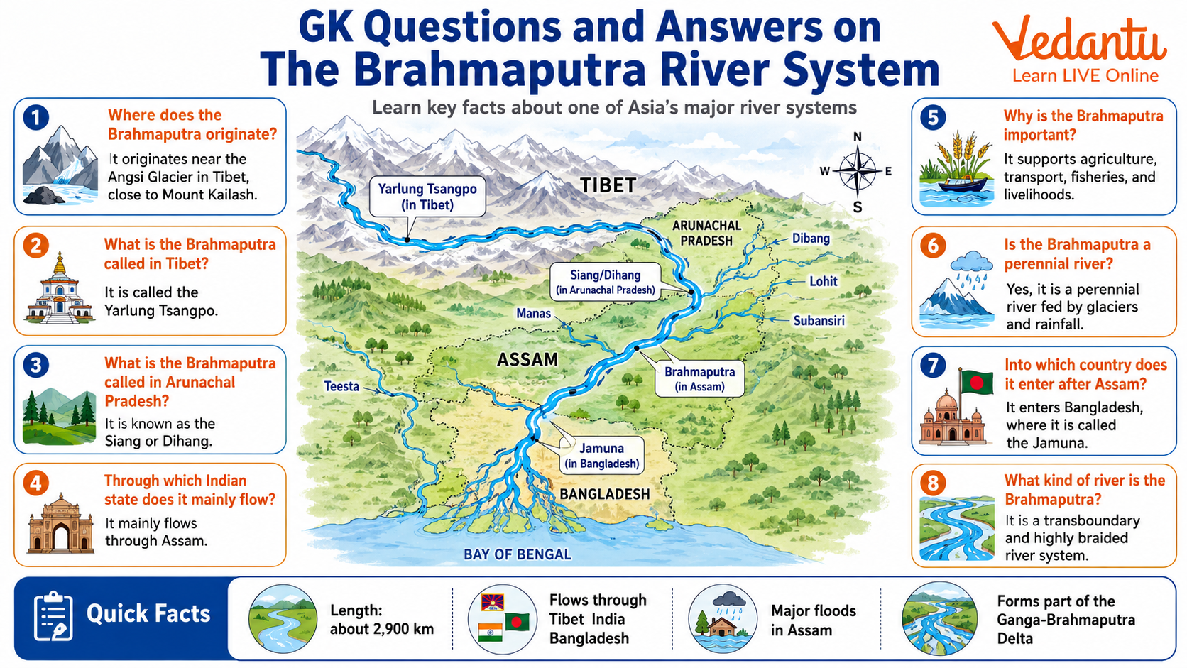 Gk Questions and Answers on The Brahmaputra River System