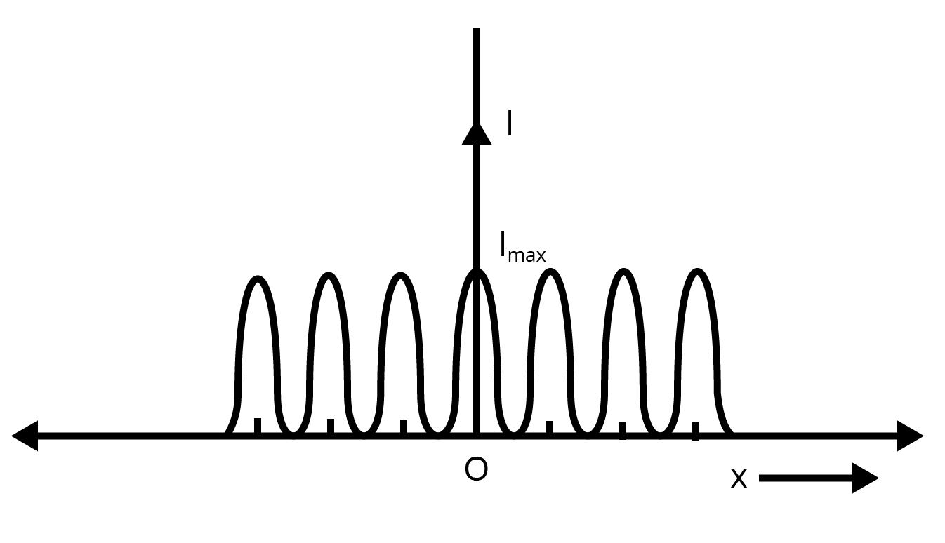 young’s double slit experiment