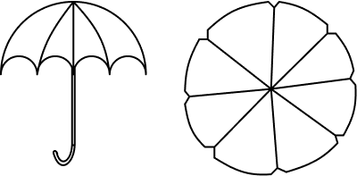 An umbrella has 8 ribs which are equally spaced (see figure). Assuming umbrella to be a flat circle of radius 45 cm, find the area between the two consecutive ribs of the umbrella.
