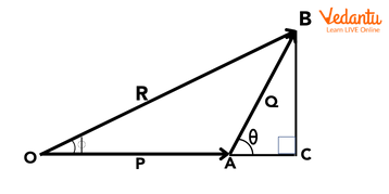 Triangle-law-of-vector-addition