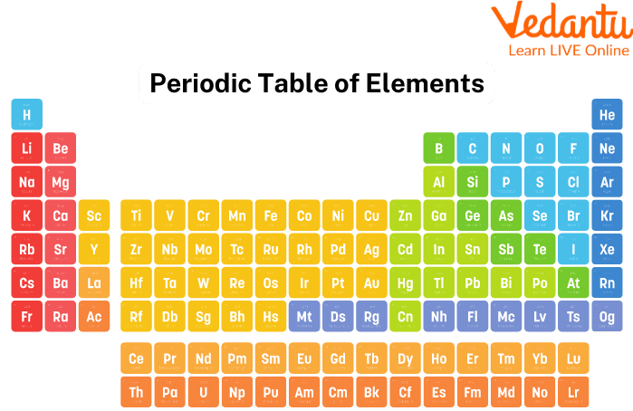 Periodic Table Wikipedia 56 Off