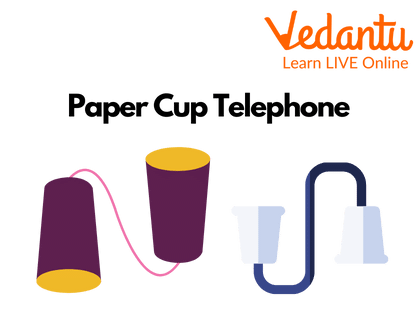 Paper Cup Telephone.