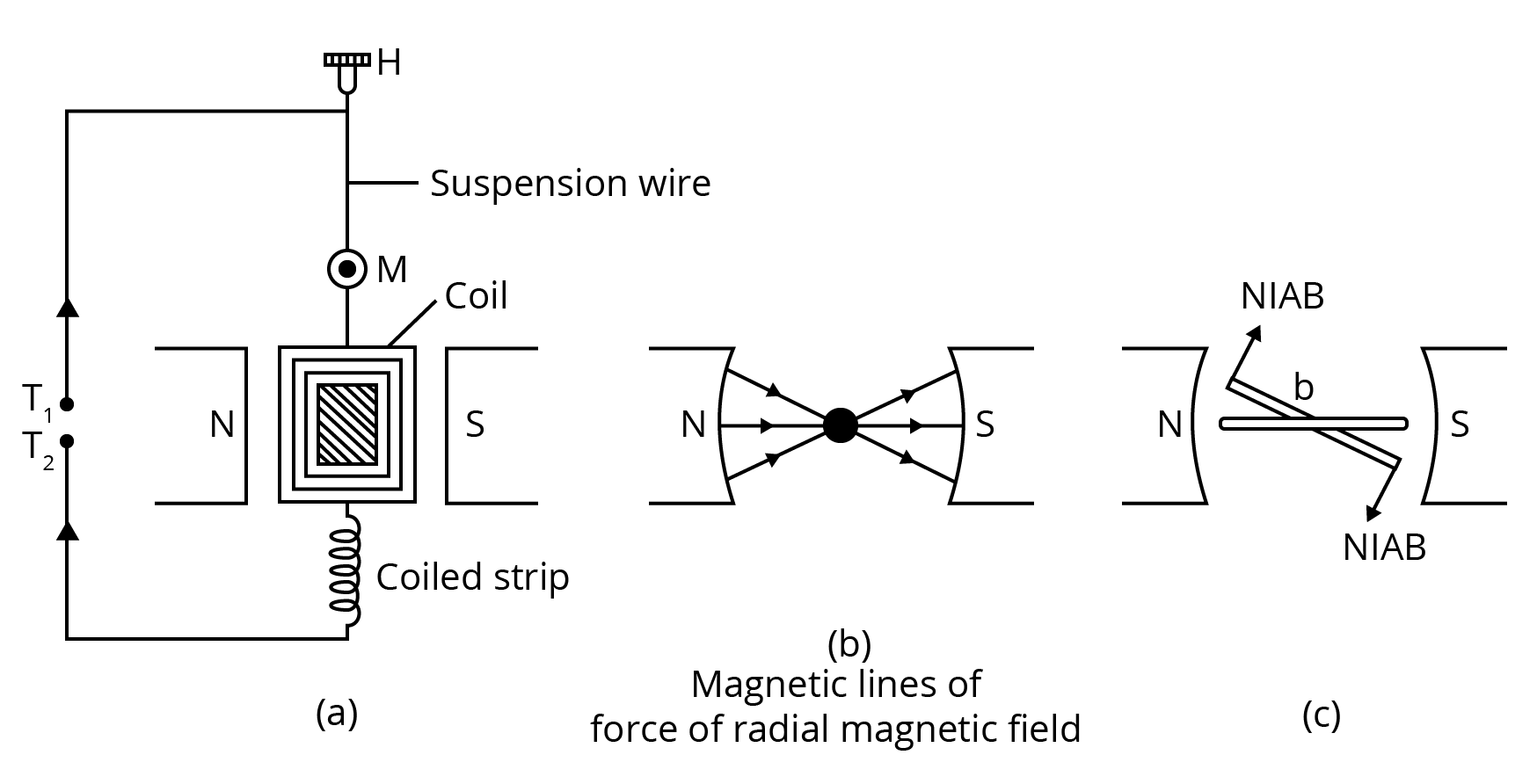 Moving Coil Galvanometer