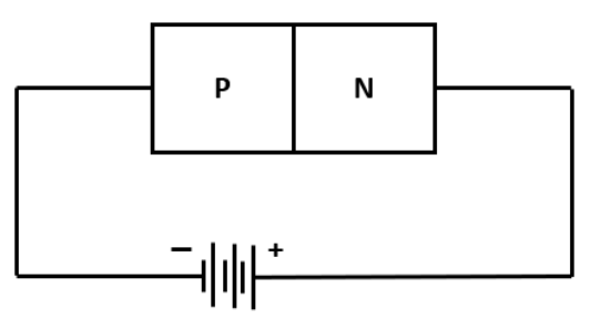 Reverse biased p-n-junction