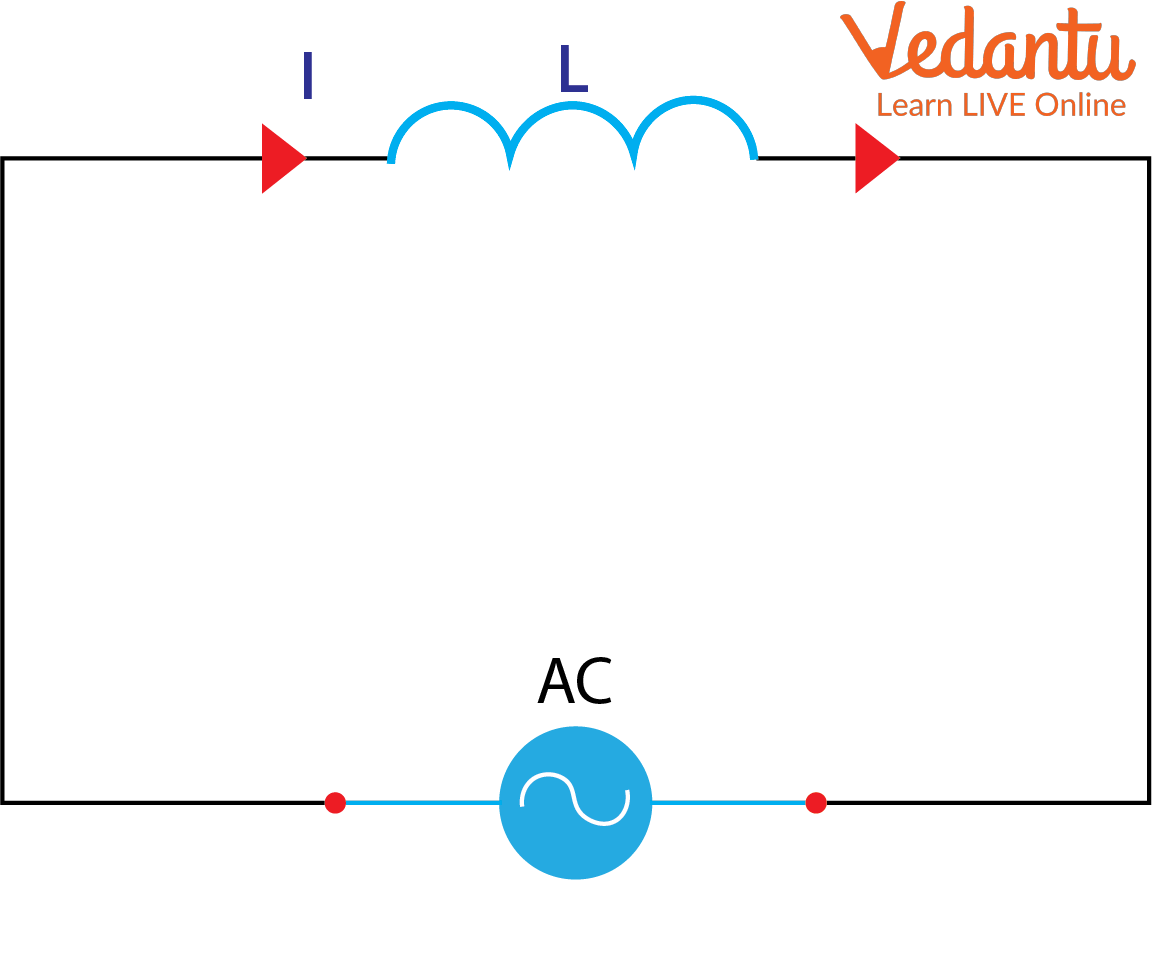 Purely Inductive Circuit Diagram