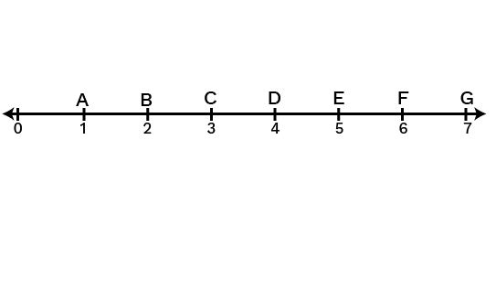 Line segment AG