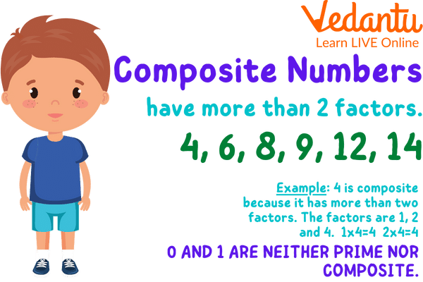 Composite numbers