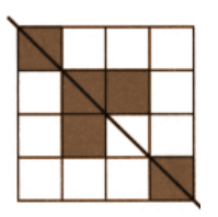 One unit square will be coloured to have only one line of symmetry.
