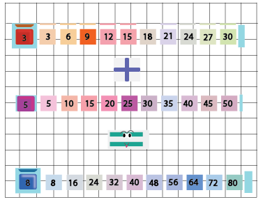 Table of 8 using tables 3 and 5