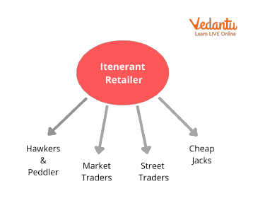 Types of Itinerant Retailers