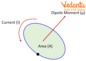 Dipole moment of the electron