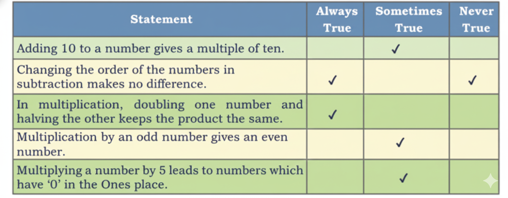 Tick in the appropriate cell for the statements