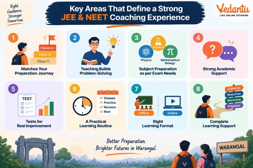 JEE & NEET Coaching in Warangal: How Should Students Choose the Right One?
