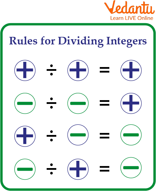 Rules of Division of Integers