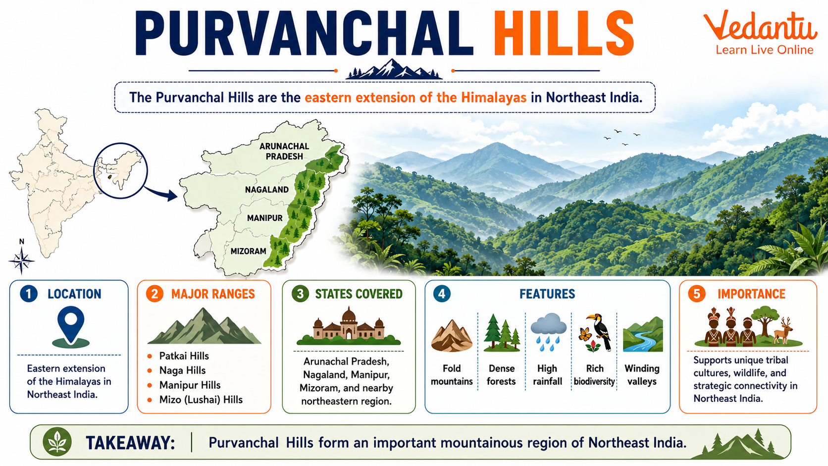 Purvanchal Hills