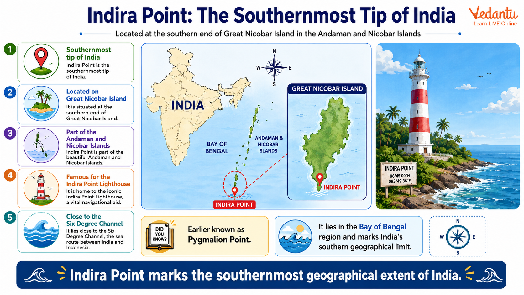 Indira Point The Southernmost Tip of India
