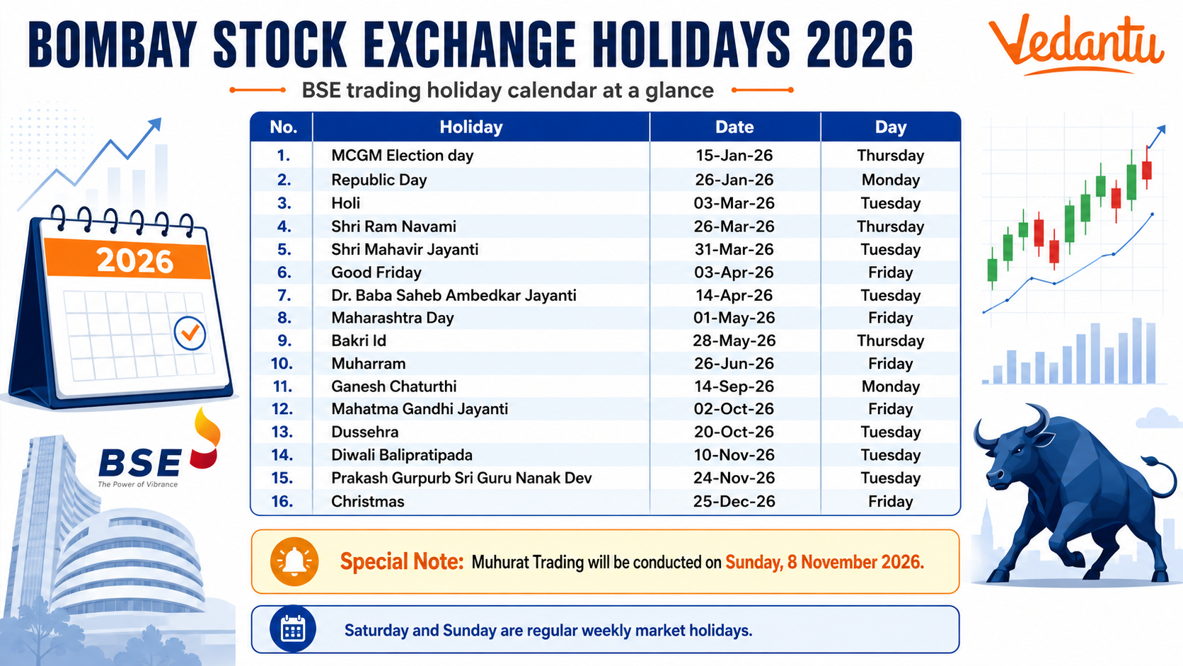 Bombay Stock Exchange Holidays
