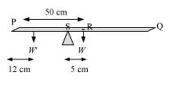 Meter stick balanced on a knife edge