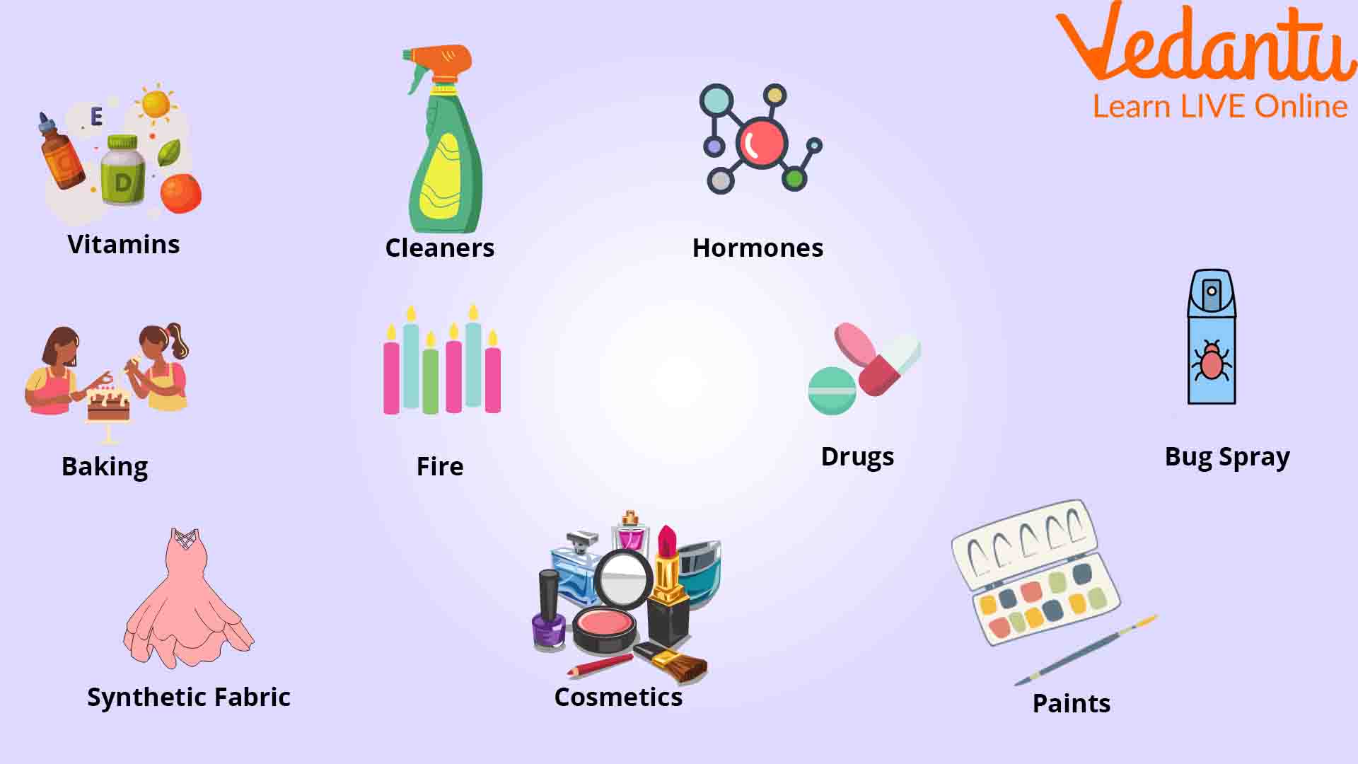 Chemistry in Our Daily Lives