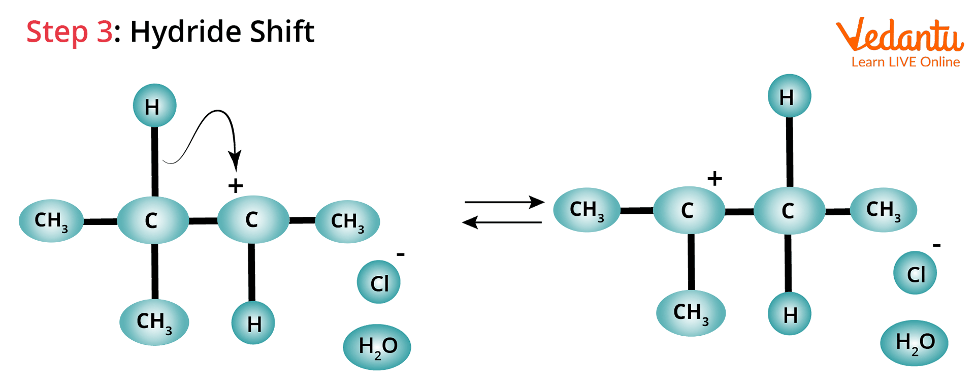 Hydride shift rearrangement of carbocation- hydride shift