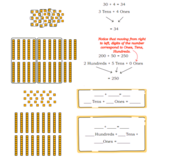 Look at the pictures below. Circle as many groups of 10 ones or 10 tens as possible. Write the final number against the following pictures.
