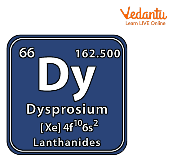 Dysprosium