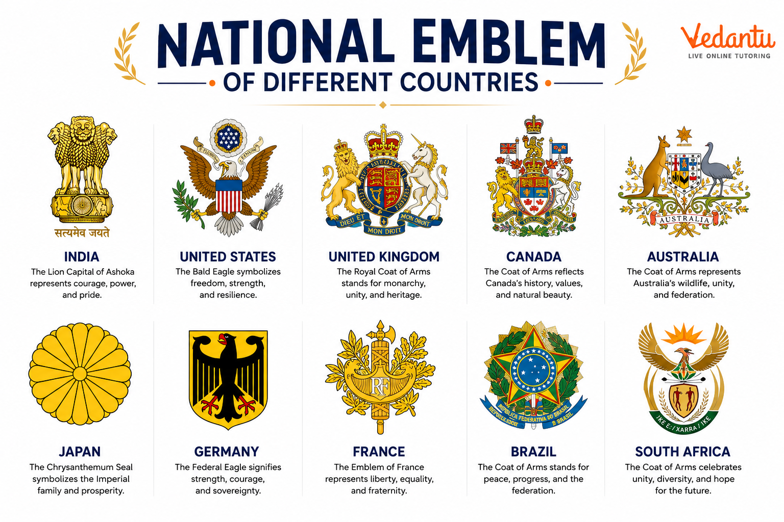 National Emblem of Different Countries