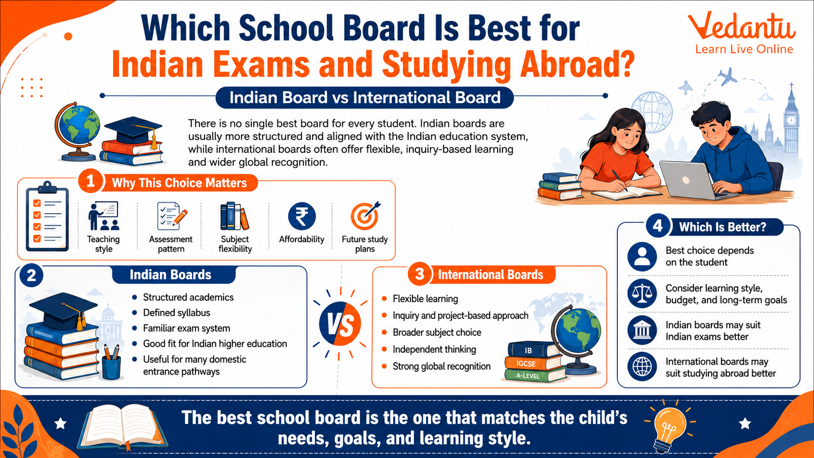 Which School Board Is Best for Indian Exams and Studying Abroad?