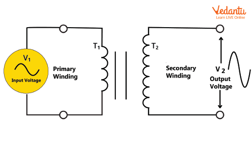 Schematic diagram of the transformer.
