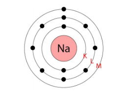 Distribution of electron in sodium atom