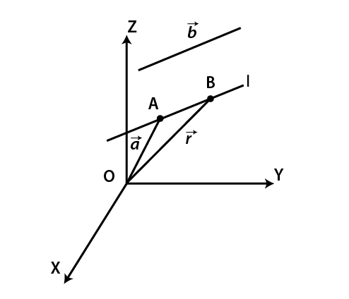 Line passing through point A with position vector $\vec a$ and parallel to vector $\vec b$