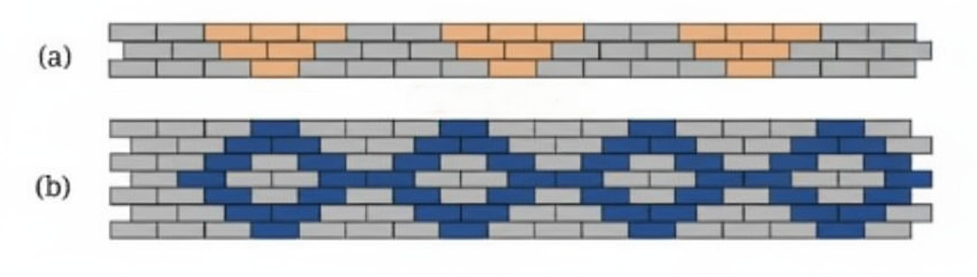The following figure shows a small portion of a long brick wall with patterns made using coloured bricks. Each wall continues this pattern throughout the wall. What is the ratio of grey bricks to coloured bricks? Try to give the ratios in their simplest form.