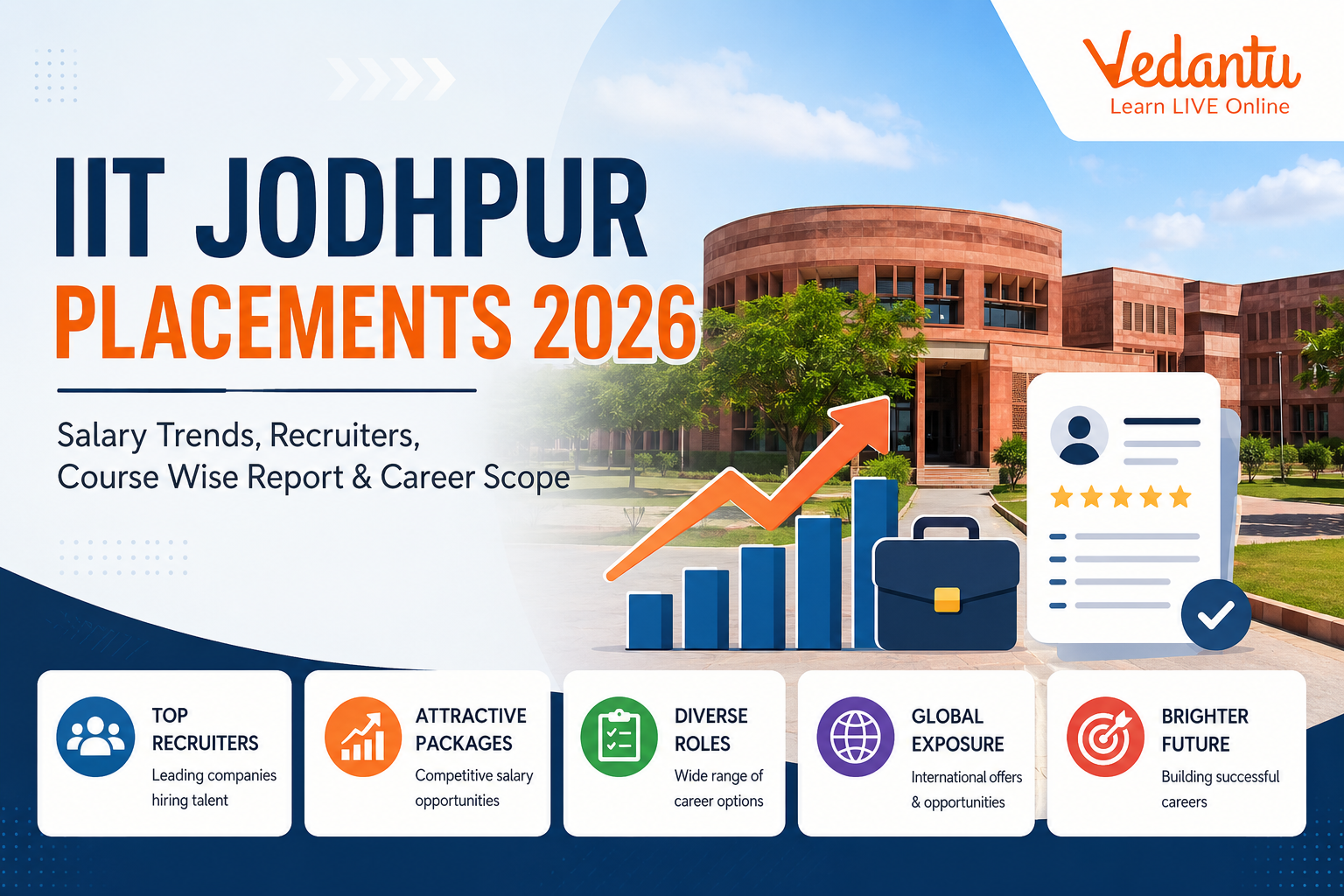 IIT Jodhpur Placements 2026
